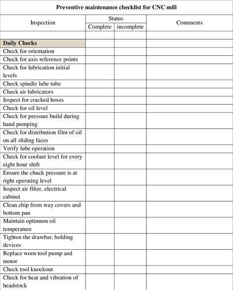 The Complete CNC Milling Machine Preventive Maintenance Checklist